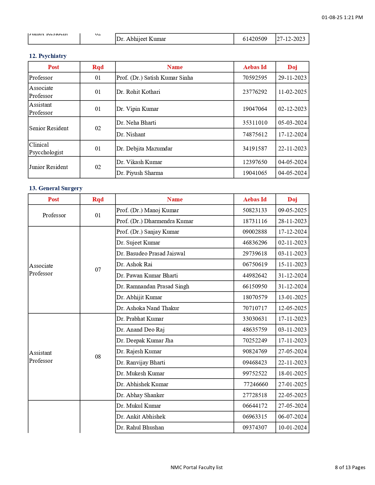 HMCH Faculty list (8)